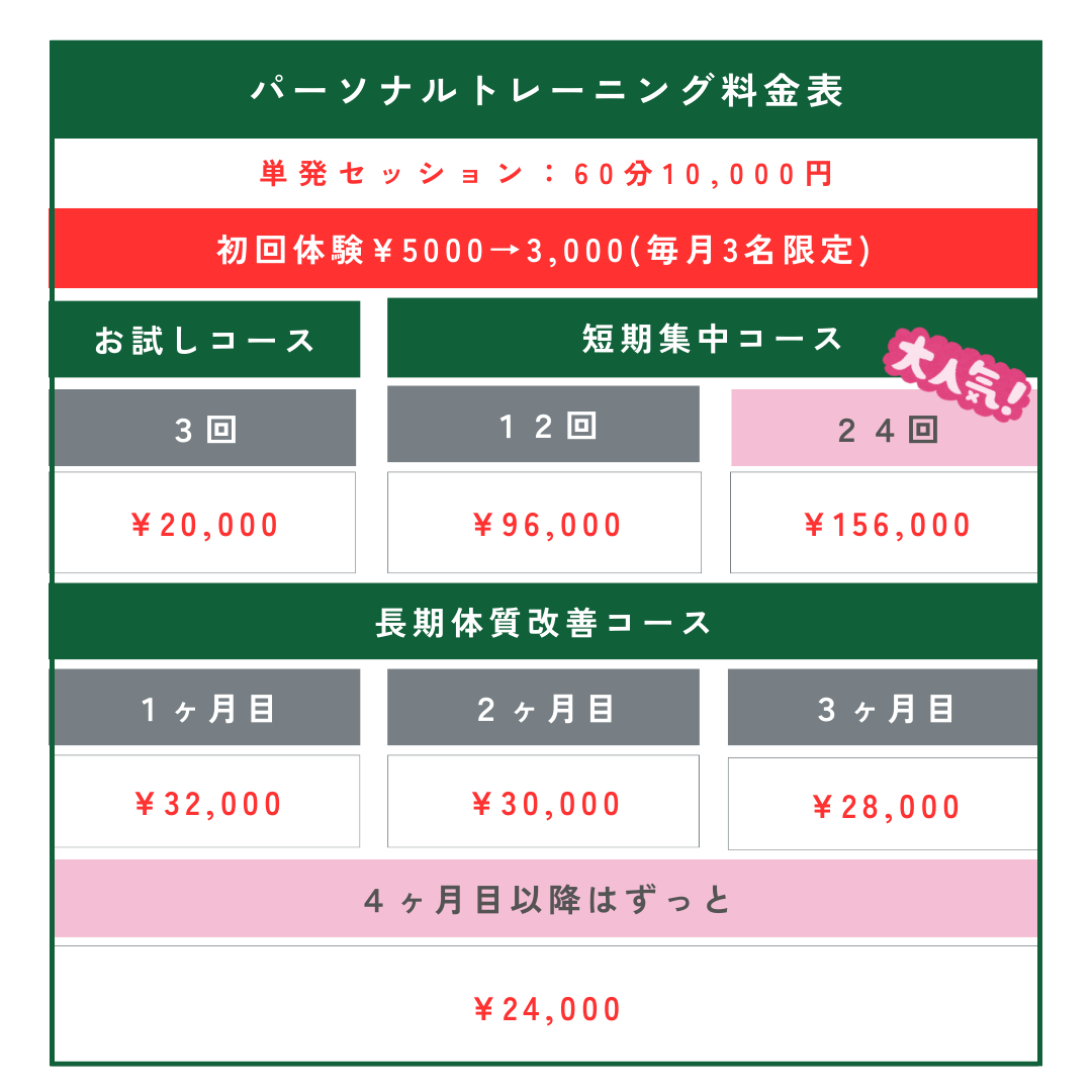 パーソナルトレーニング料金表